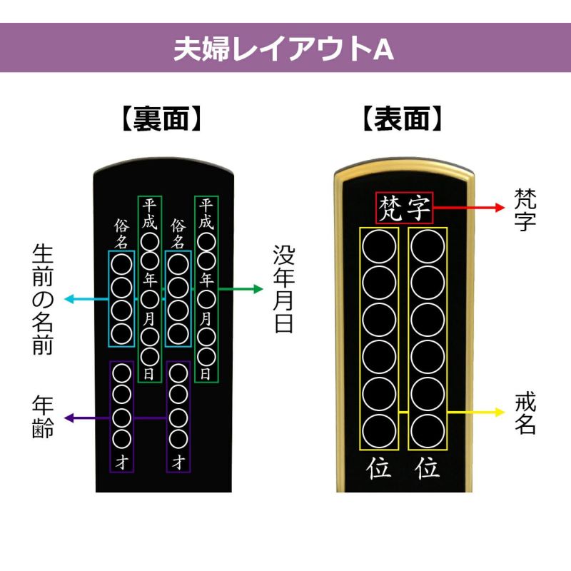 位牌文字入れ　レイアウト見本