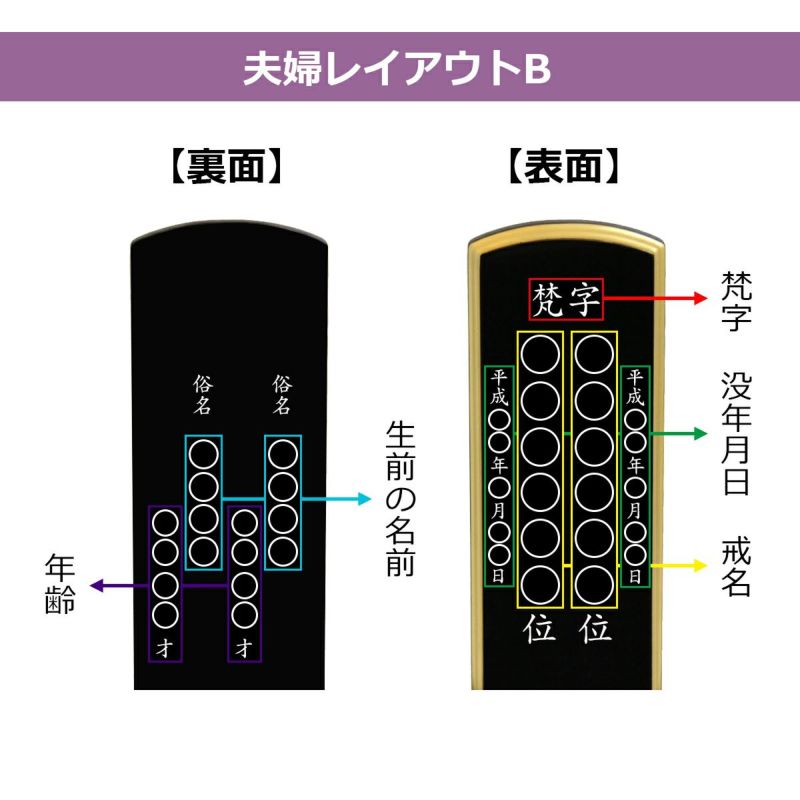 位牌文字入れ　レイアウト見本