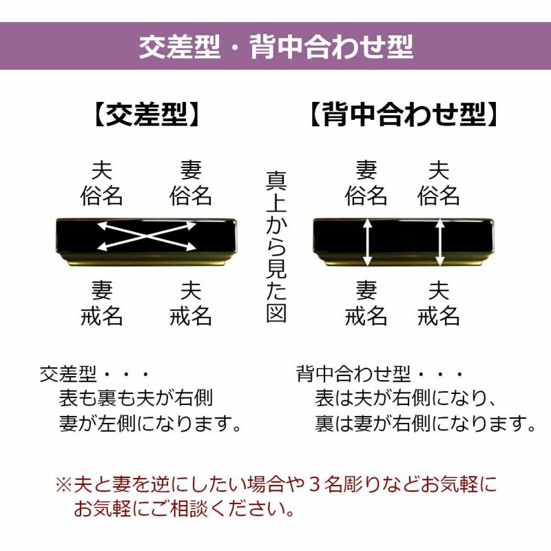 位牌 国産 住吉 会津 上等うるみ塗 春日 35～ 本金蒔粉仕上 | 仏壇