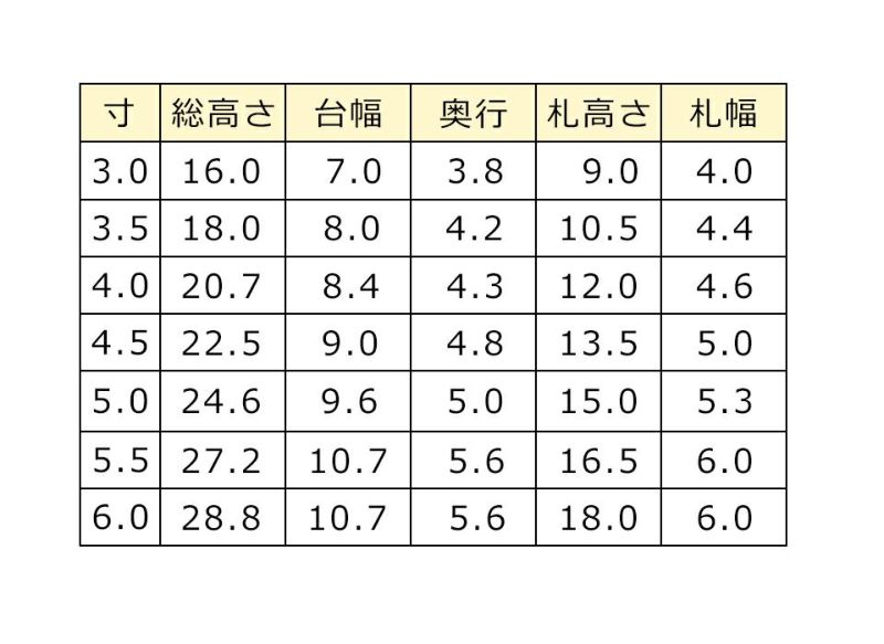 位牌 国産 山科 会津塗 漆 千倉座 30～ 本金箔仕上 | 仏壇・位牌通販の