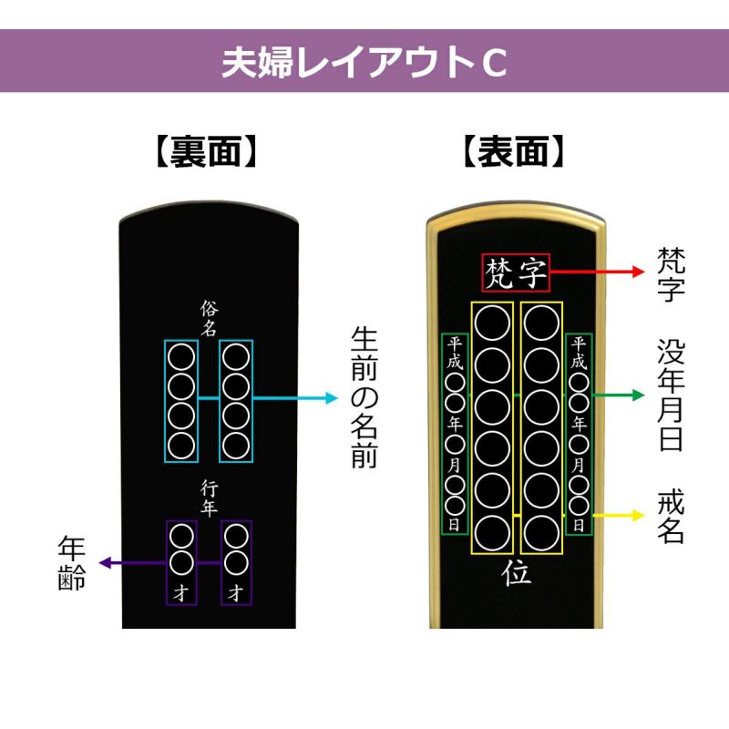 唐木位牌　紫檀　黒檀　切高覧　高級位牌　夫婦レイアウト