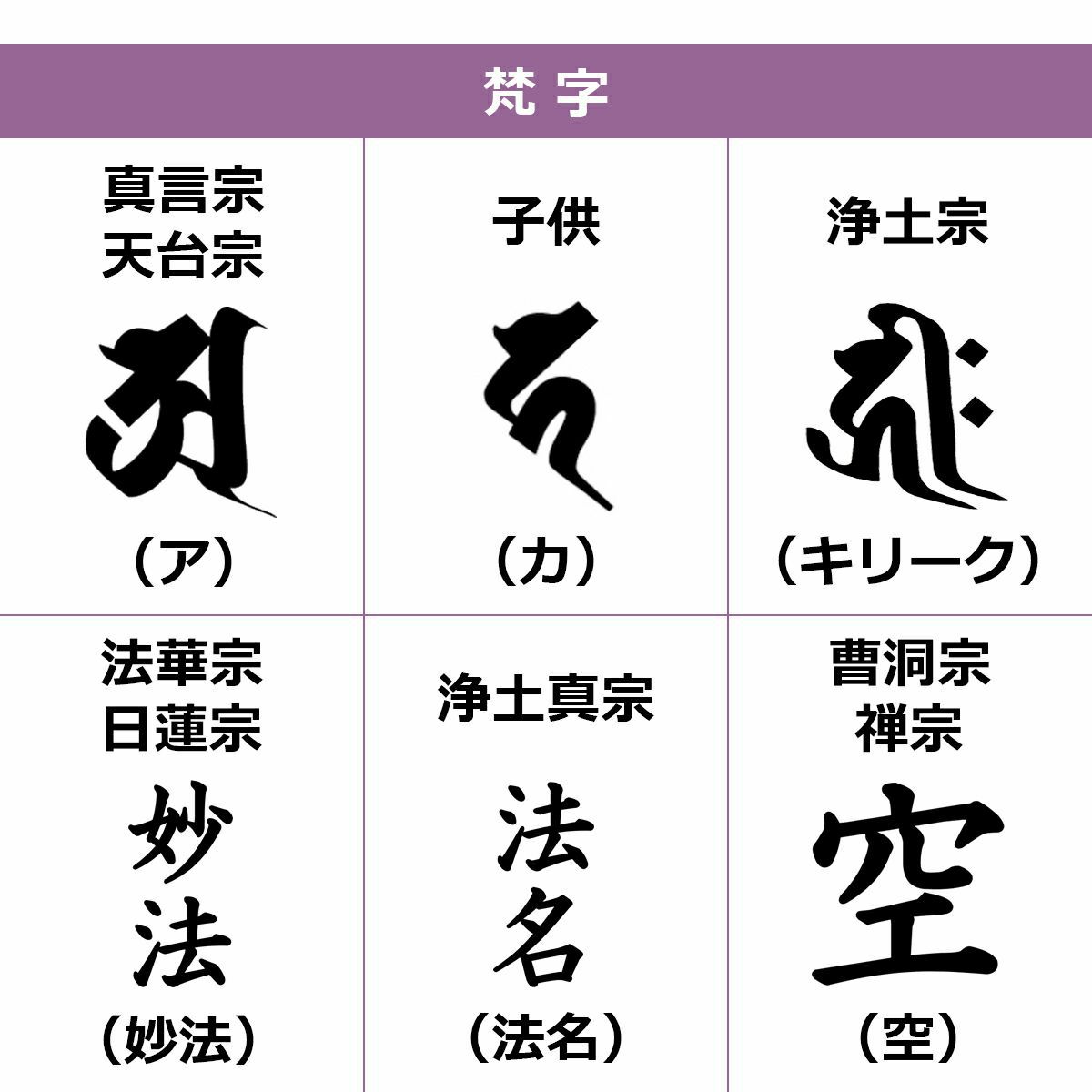塗り位牌　春日　レイアウト